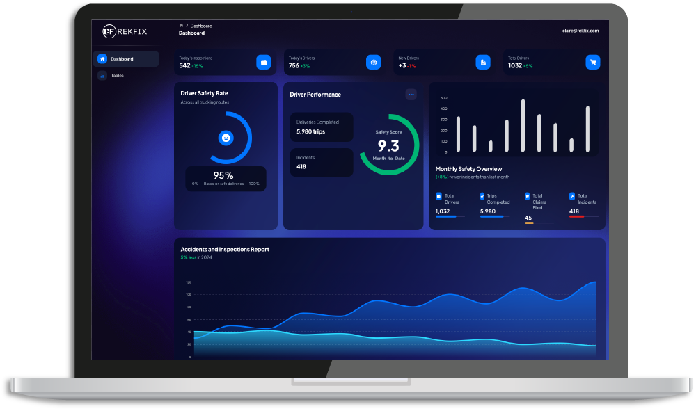 Laptop with REKFIX dashboard